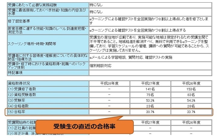 合格率を確認する