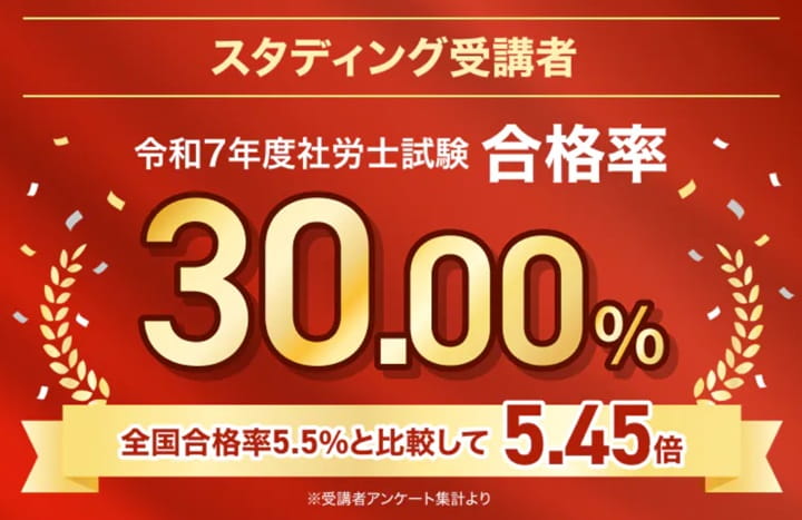 スタディングの2025年度の社労士試験での受講生合格率
